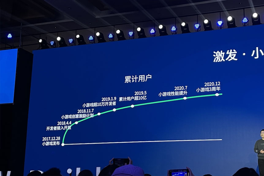 2021年微信交出“成绩单”：小程序GMV增长超100%