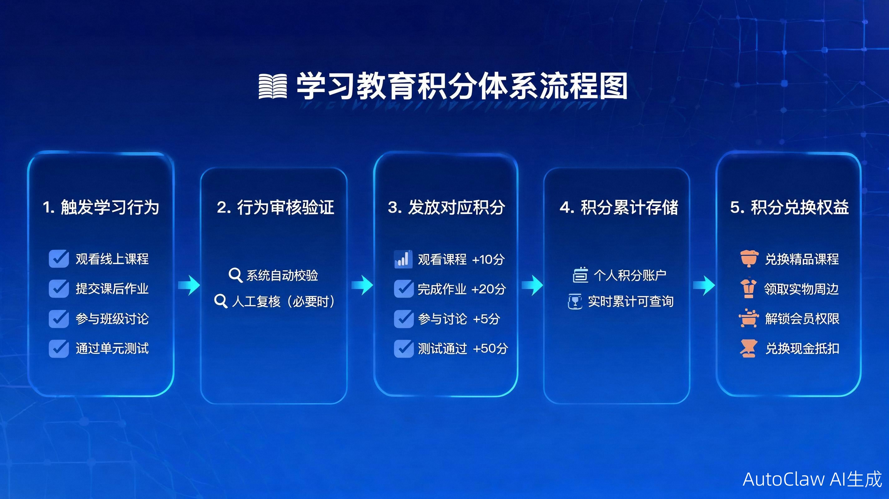 内容配图