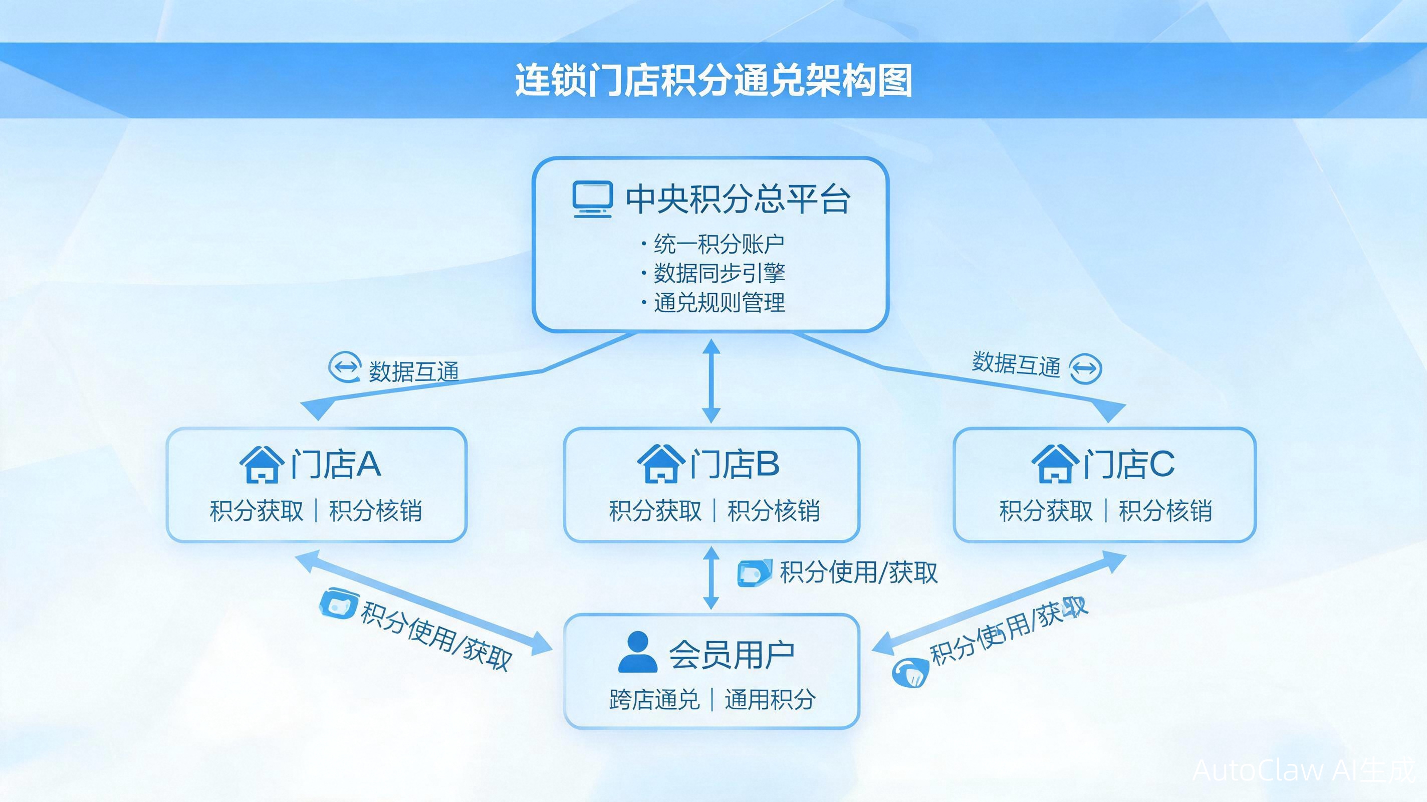 内容配图