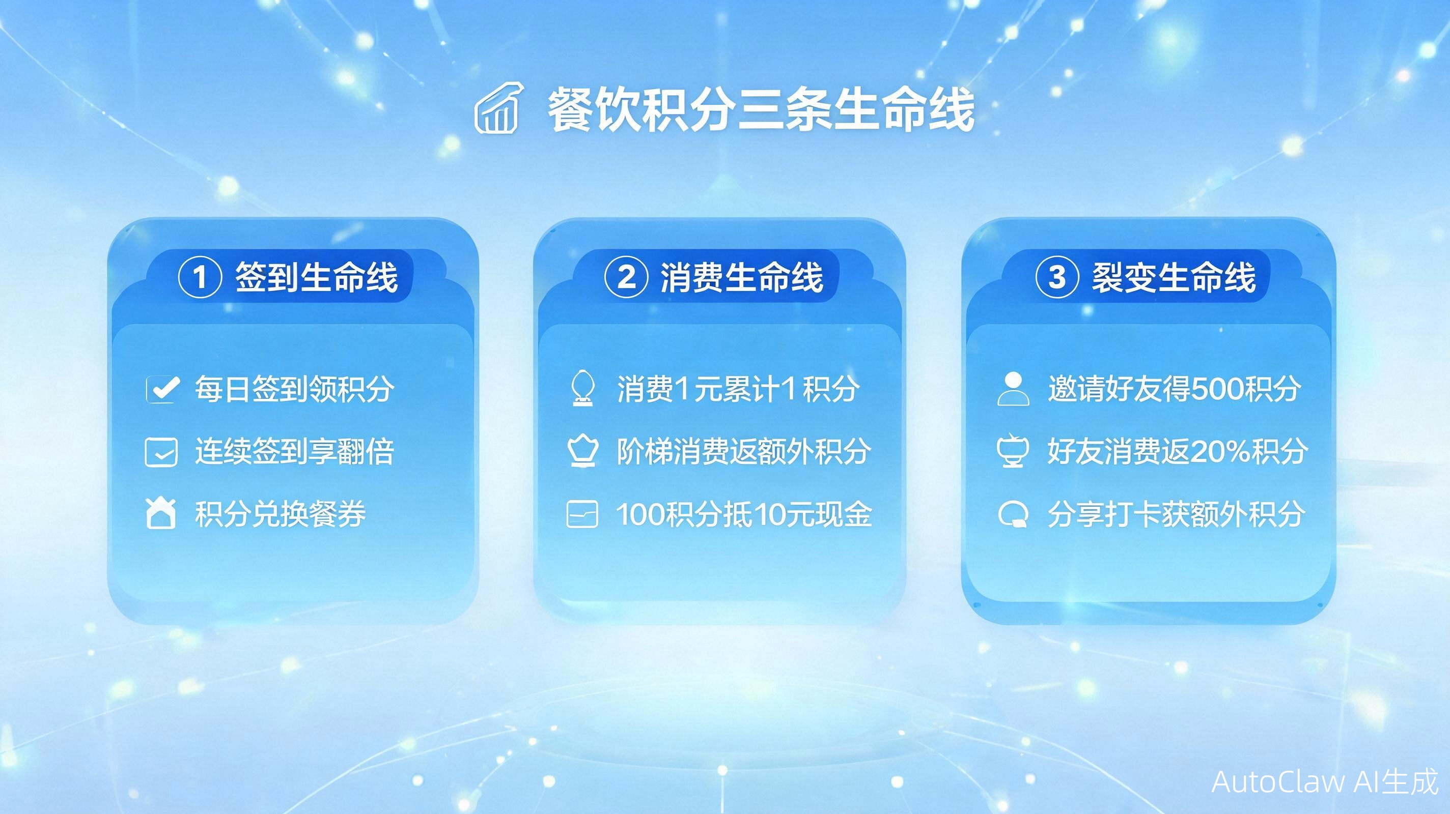 内容配图
