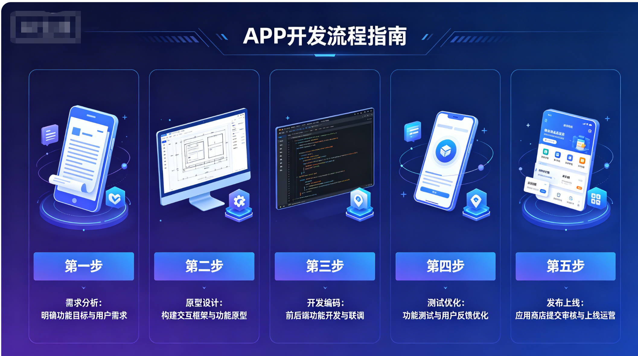 流程配图
