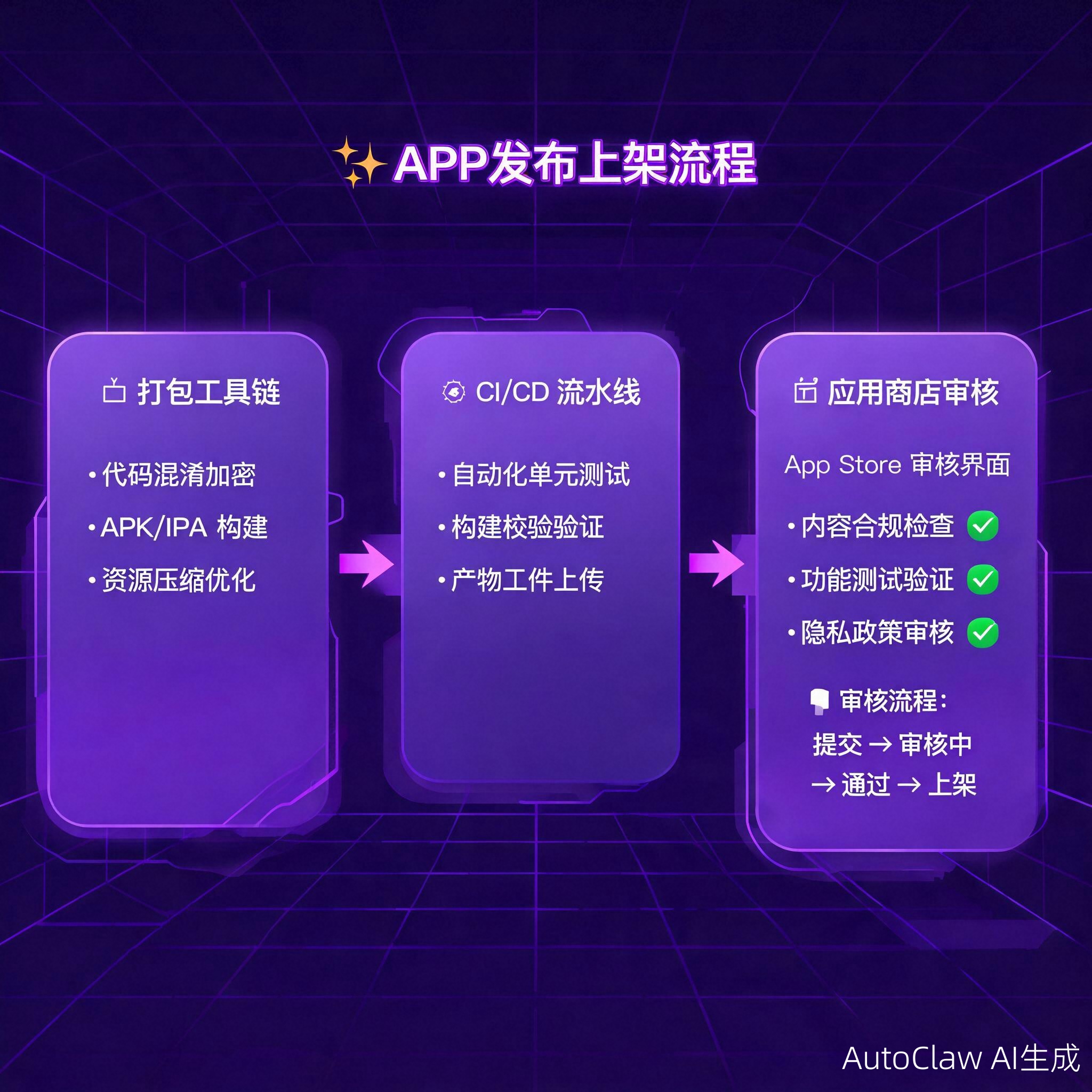 2026年最值得关注的5个AI应用趋势